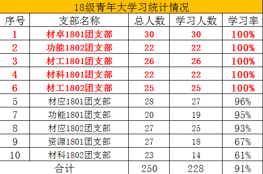 揭秘（秘密与真相）