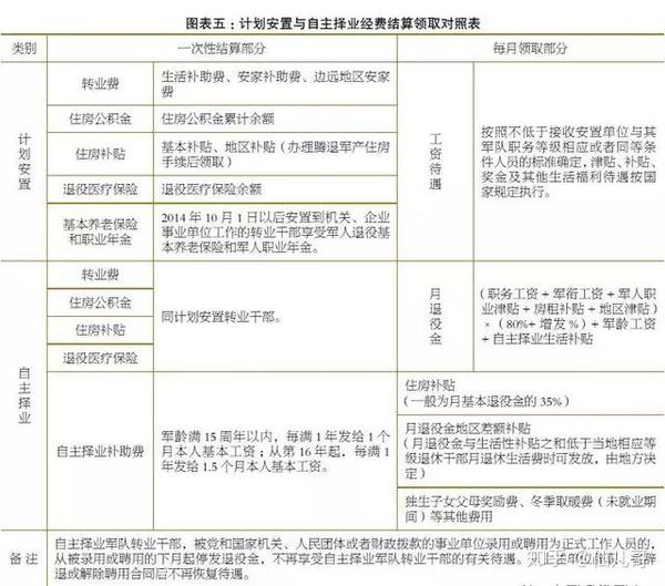 军转论坛自主择业涨工资最新消息深度解读，军转论坛，自主择业涨工资最新消息深度解读与探讨