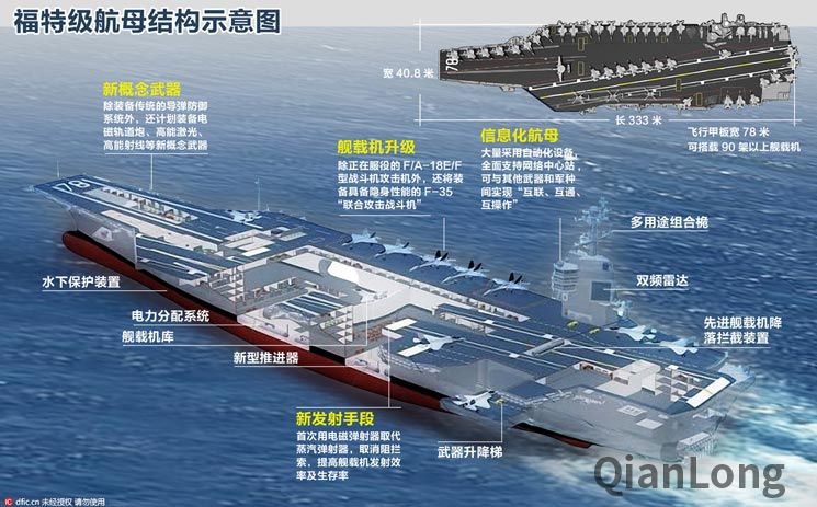 福特号航空母舰 第3页