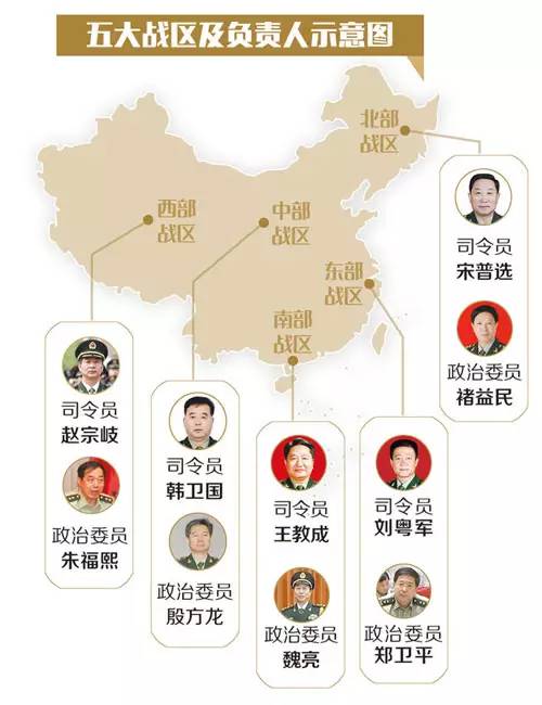 西部战区人员编制研究，西部战区人员编制深度研究