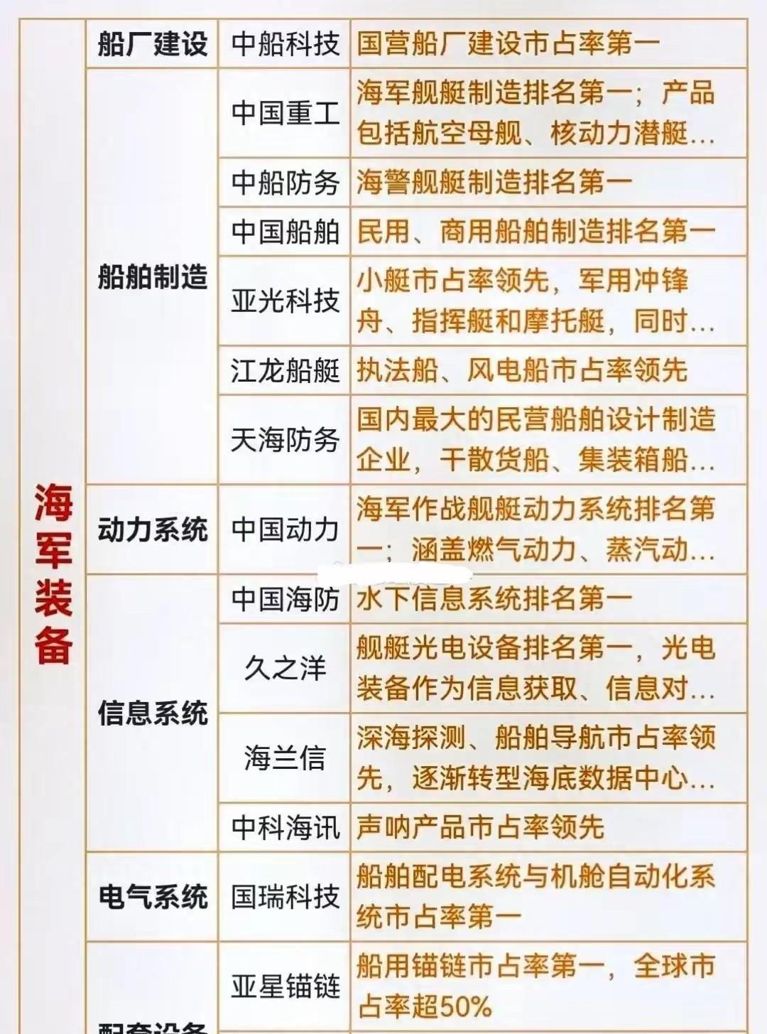 推荐 第571页