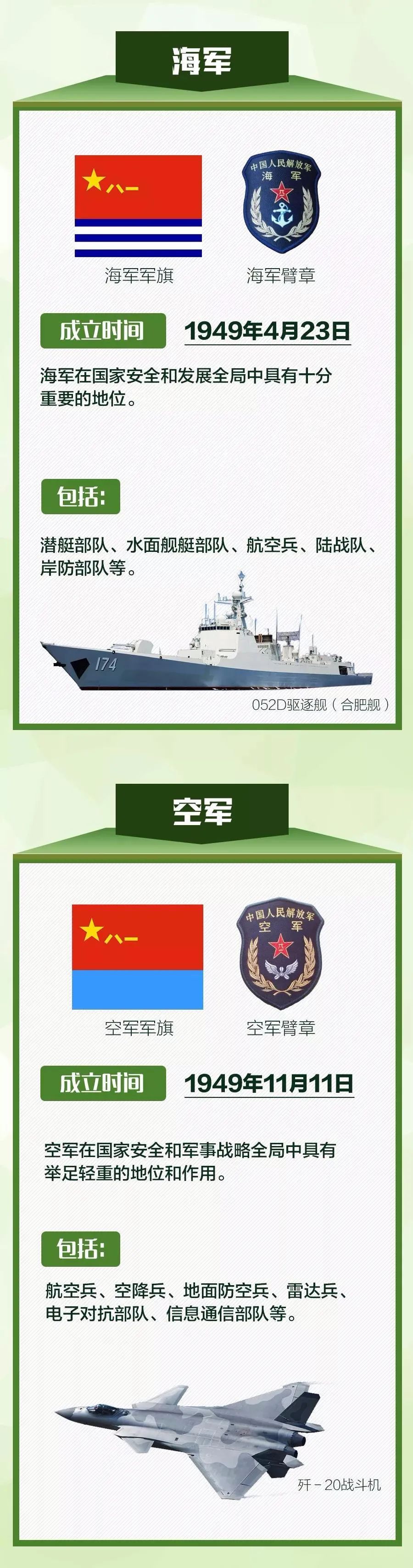 中国人民解放军军种图片，展现中国力量的多彩画卷，中国人民解放军军种图片，中国力量的壮丽画卷