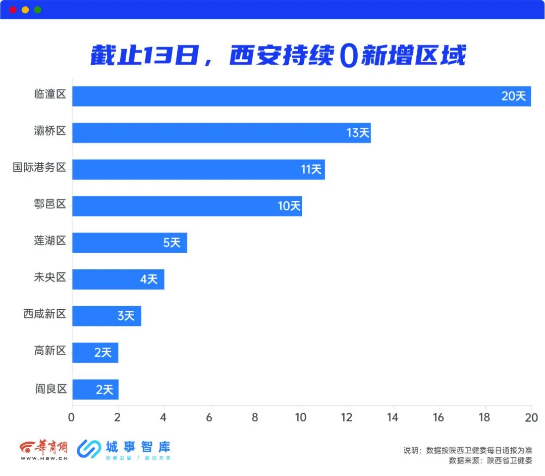 西安疫情最新动态，今日新增15例病例分析，西安疫情最新动态，今日新增15例病例详细分析