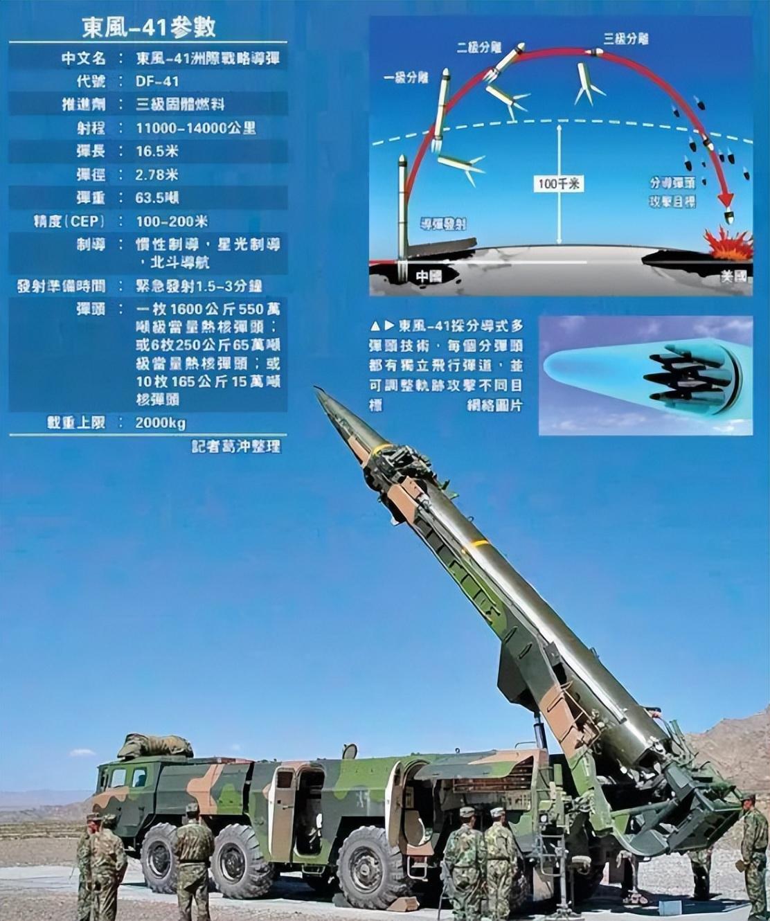 东风41导弹爆炸威力，揭示现代战略威慑力量的核心，东风41导弹爆炸威力揭秘，现代战略威慑力量的核心展示