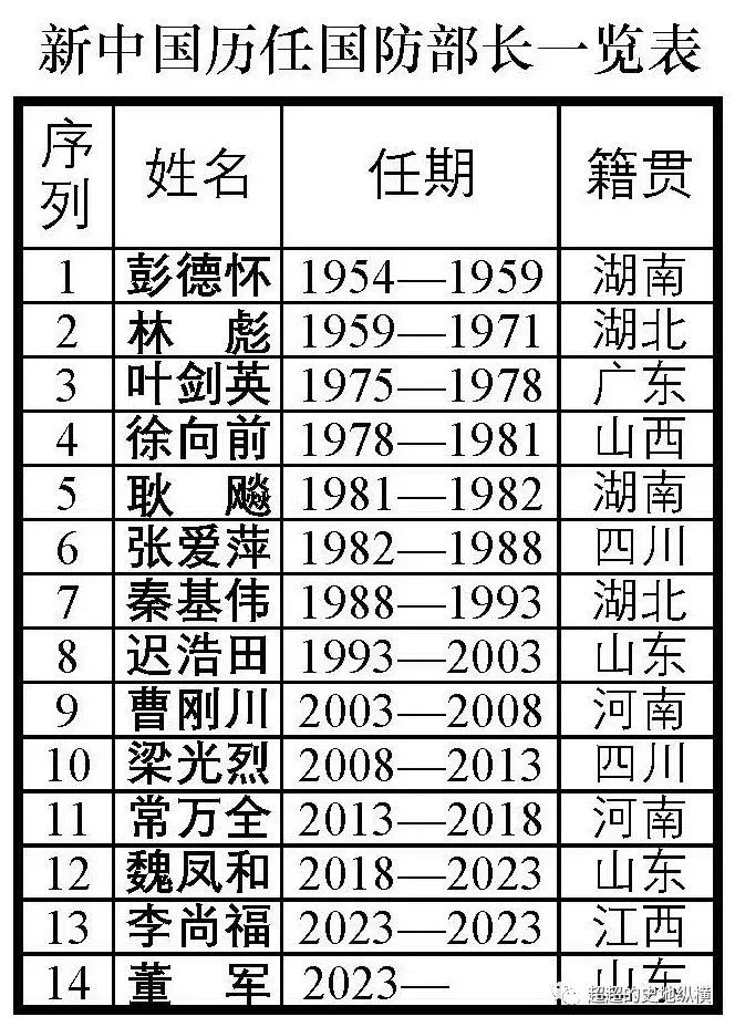 中国历任国防部长的命运，时代的见证与历史的记忆，中国历任国防部长的命运轨迹，时代见证与历史的记忆