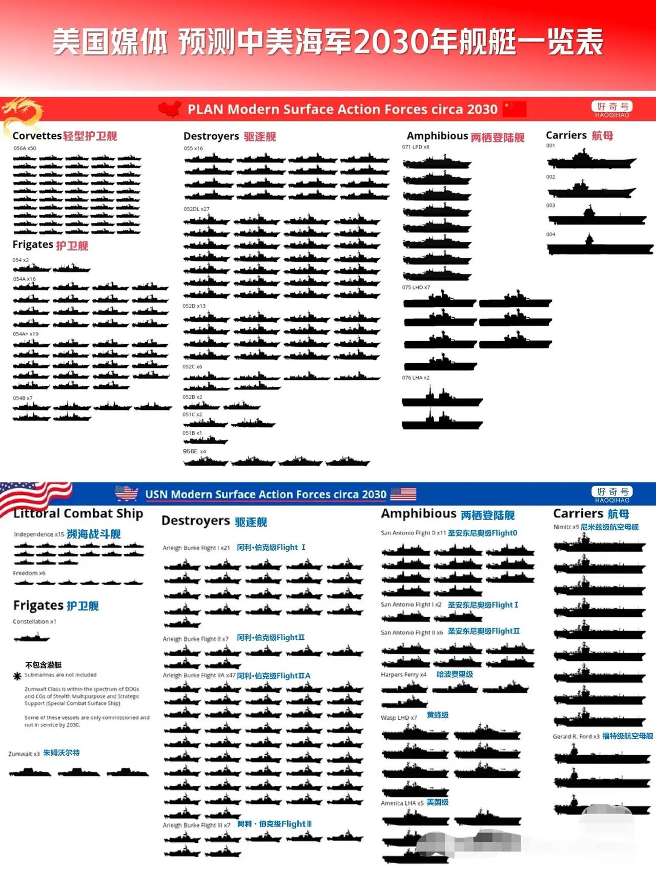 2025年海军驱逐舰数量预测，全球海军力量重塑之际的展望，全球海军重塑之际，2025年海军驱逐舰数量预测展望
