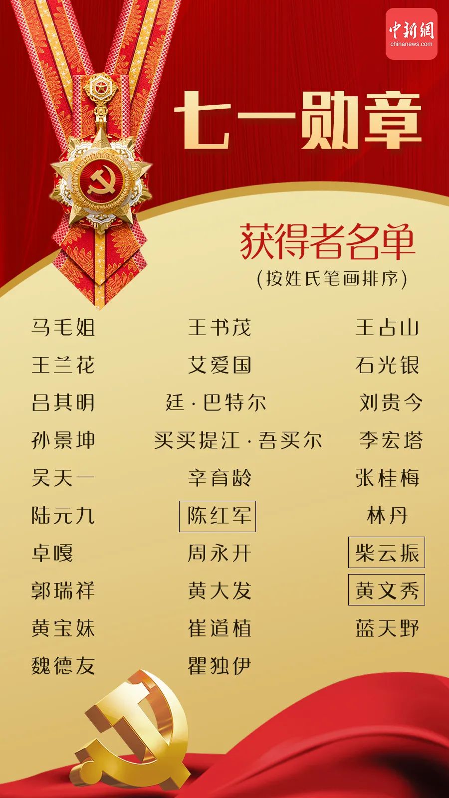 一级解放勋章获得者人数及其历史背景与荣誉意义，一级解放勋章获得者人数及其背后的荣誉意义与历史背景