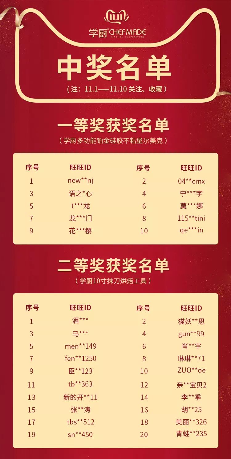 重磅公布热烈庆祝本年度盛大活动圆满落幕，中奖名单正式公布！，年度盛事圆满落幕，中奖名单正式公布，热烈庆祝！