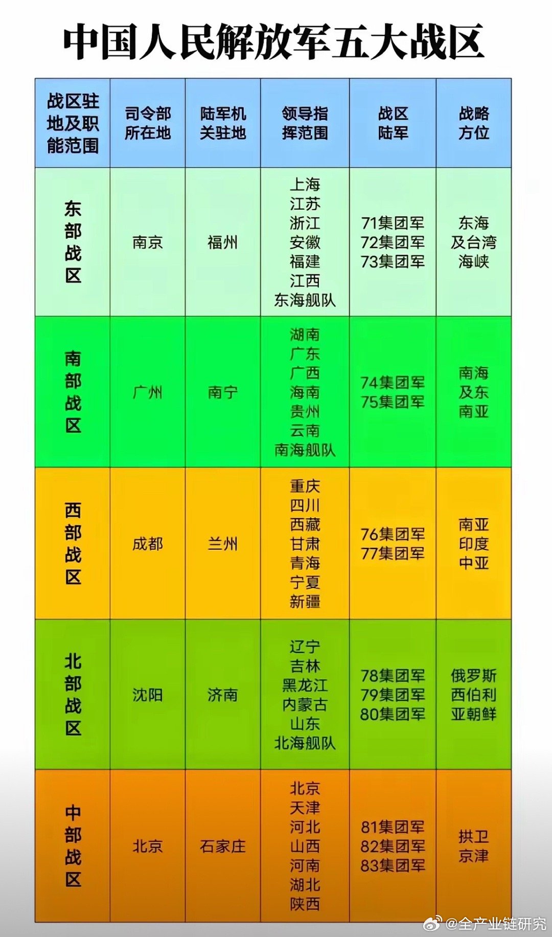 中国五大军区现状及其未来展望，中国五大军区现状及未来展望分析