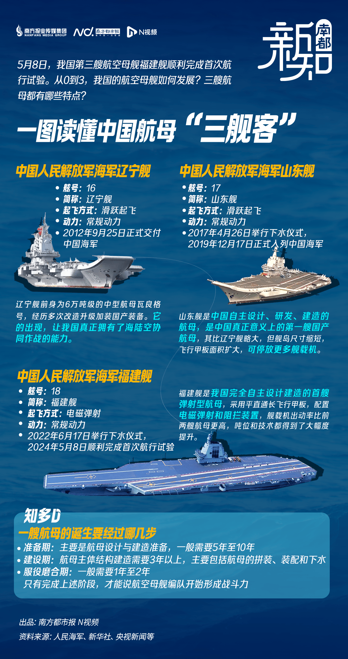 中国新航母，长约之傲，海洋强国之雄心壮志，中国新航母，海洋强国雄心壮志的骄傲之傲