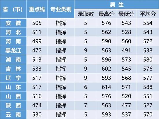 中国空军大学的数量及其重要性，中国空军大学的数量及其战略重要性分析