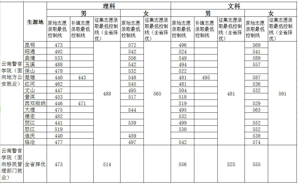 山东青岛海军潜艇学院录取分数线解析，山东青岛海军潜艇学院录取分数线详解