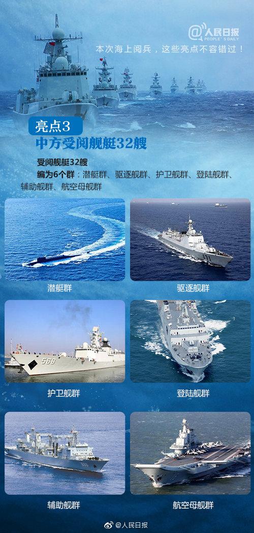 解放军24小时内6艘次军舰，展现强大的国防实力与海洋维权决心，解放军24小时内六舰出击，彰显国防实力与海洋维权决心