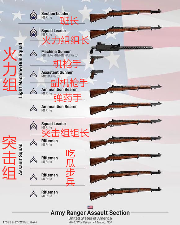 美国游骑兵装备清单，深入探究特种部队的装备技术，美国游骑兵装备深度解析，特种部队尖端装备清单