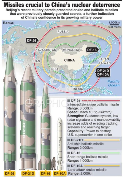中国导弹数量概览，揭示国防力量的坚实基石，中国导弹概览，国防力量的坚实基石