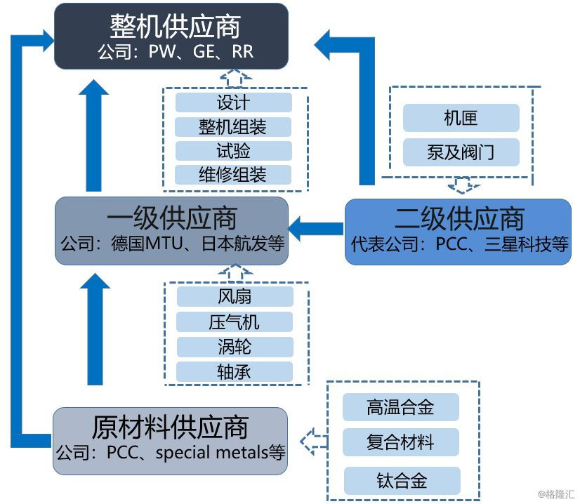 航空发动机产业链，构建与未来发展，航空发动机产业链构建及其未来发展展望