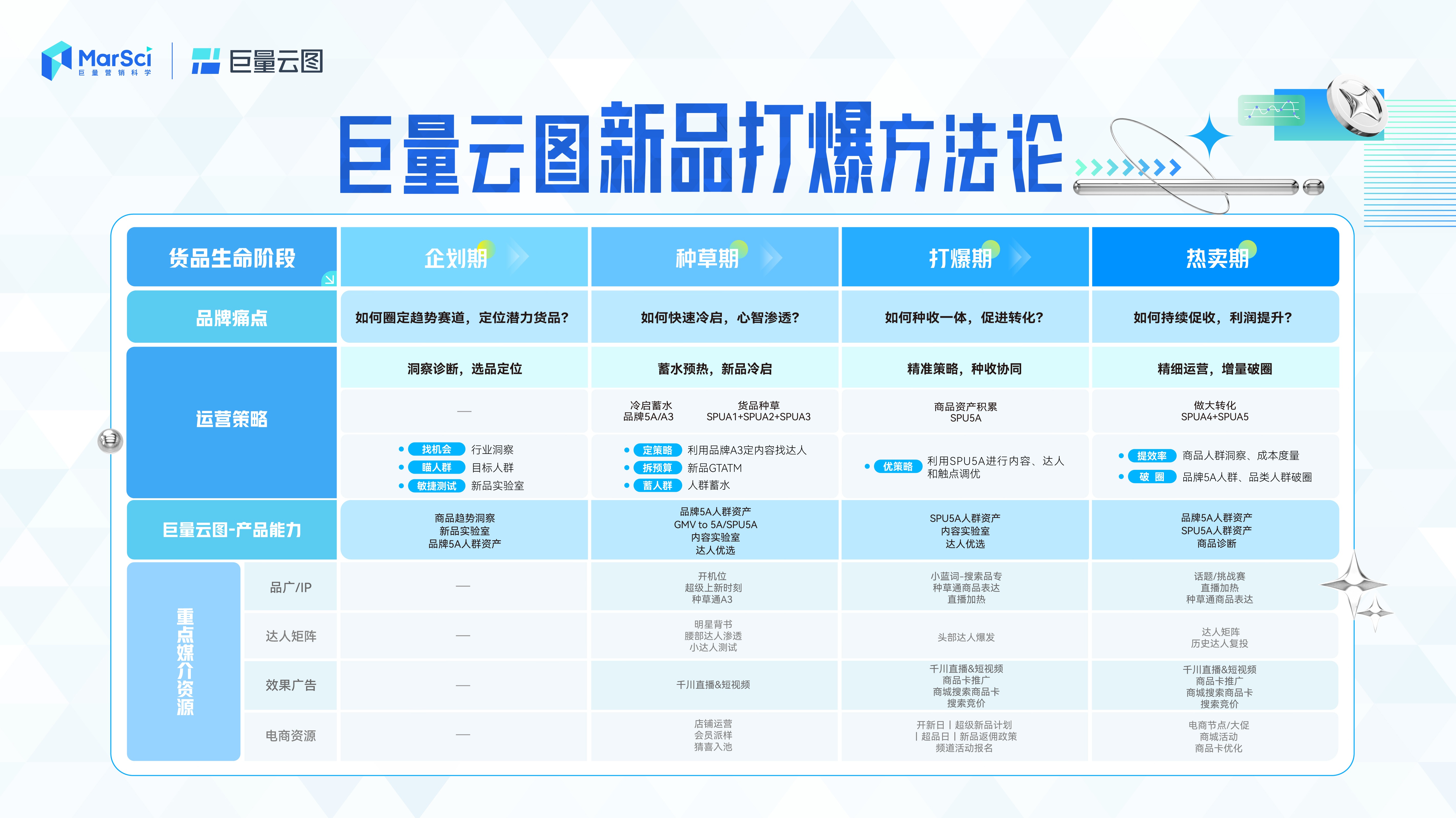 新澳门彩历史开奖记录走势图，深度解析与预测，澳门彩历史开奖记录走势图深度解析与预测指南