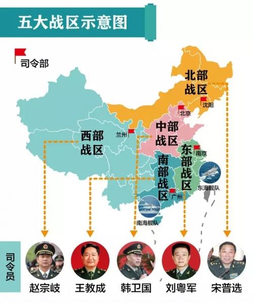 中国五大战区，历史演变与现代格局，中国五大战区，历史演变与现代军事格局概述