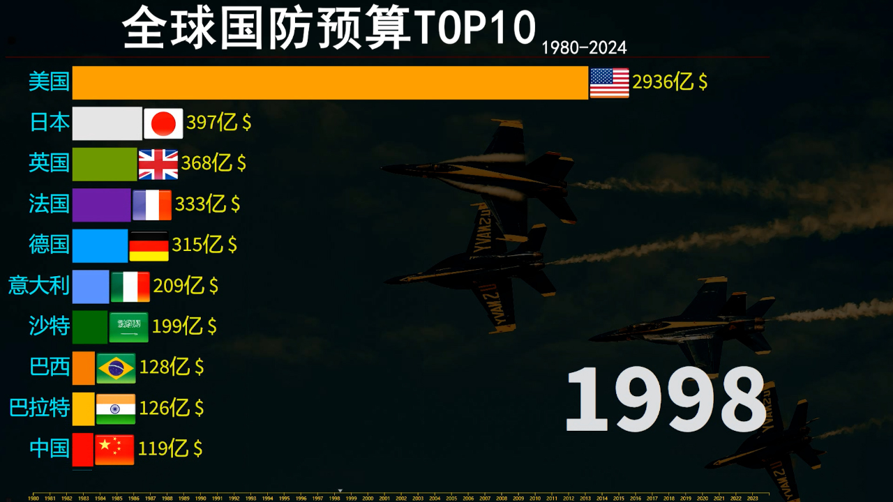 解析即将到来的美国国防预算，2024年的展望与挑战，解析2024年美国国防预算展望，挑战与机遇解析