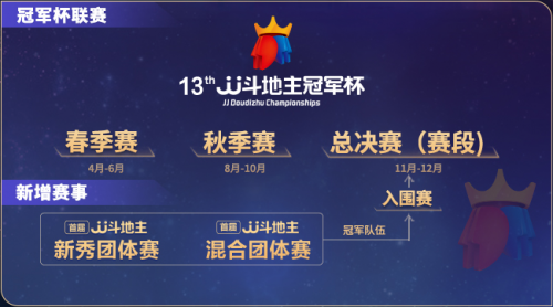斗地主冠军杯S7季前赛开战——战火重燃，群雄逐鹿，斗地主冠军杯S7季前赛开战，战火重燃，群雄争霸逐鹿之战