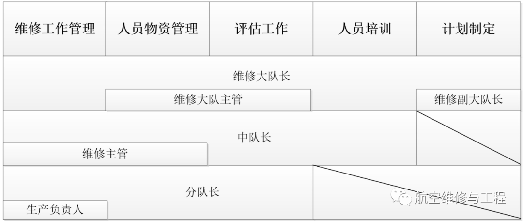 美军装备体系发展及启示，美军装备体系发展及其启示