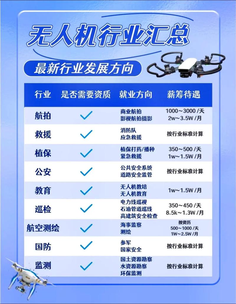 想学无人机专业，选哪个学校好？，如何选择优秀的无人机专业学校？