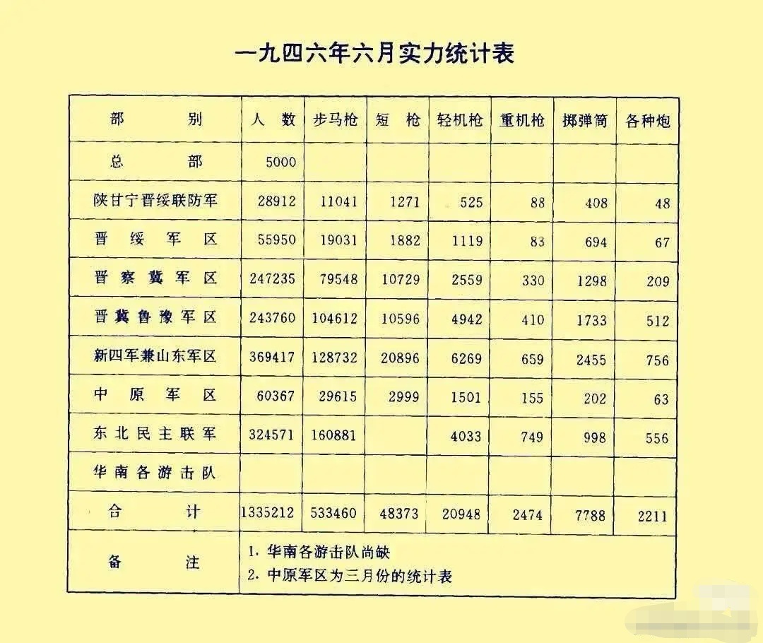 解放战争时期解放军部队番号及其历史意义，解放战争时期解放军部队番号及其历史沿革
