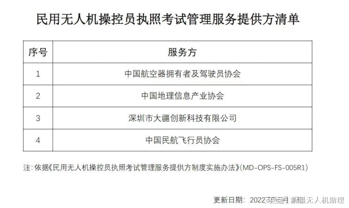 深圳AOPA考证，探索无人机飞行的必经之路，深圳AOPA考证，无人机飞行必经之路