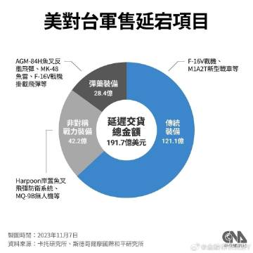 美停止对台军售背后的深层原因探究，探究美国停止对台军售背后的深层原因