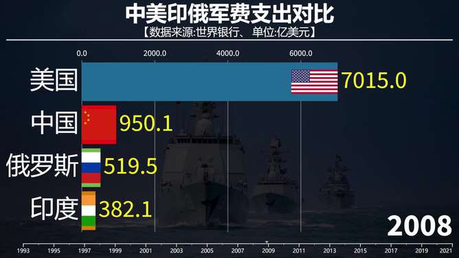 美军费开支远超中俄，全球军事平衡的新视角，美军全球军事开支远超中俄，全球军事平衡的新视角