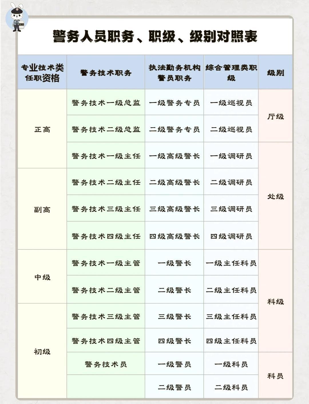 警衔与职位对照图，解读警察职业等级体系，警衔与职位对照图，揭示警察职业等级全貌