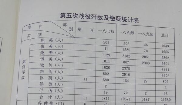 志愿军第63军伤亡情况深度解析，志愿军第63军伤亡情况全面深度解析