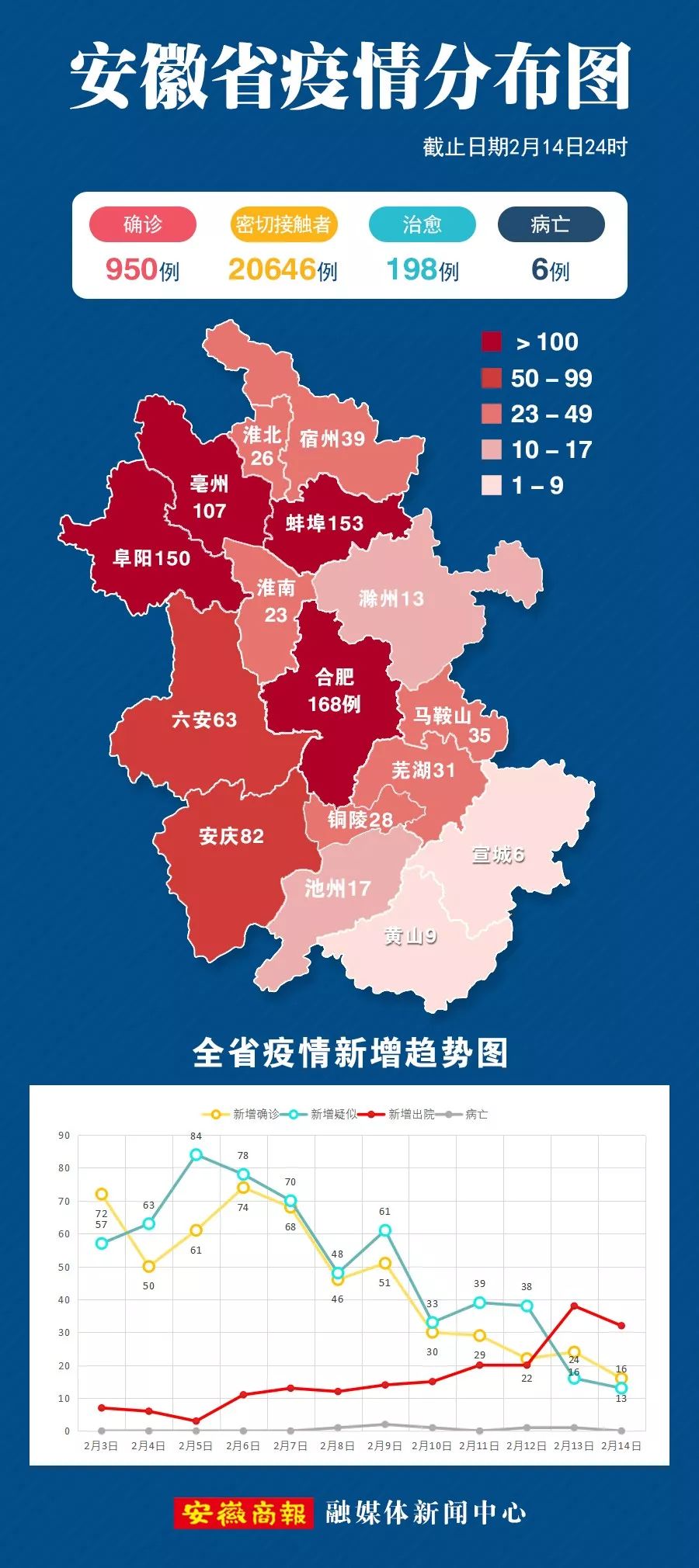 最新消息，安徽确诊病例分析，安徽确诊病例分析最新报告揭秘
