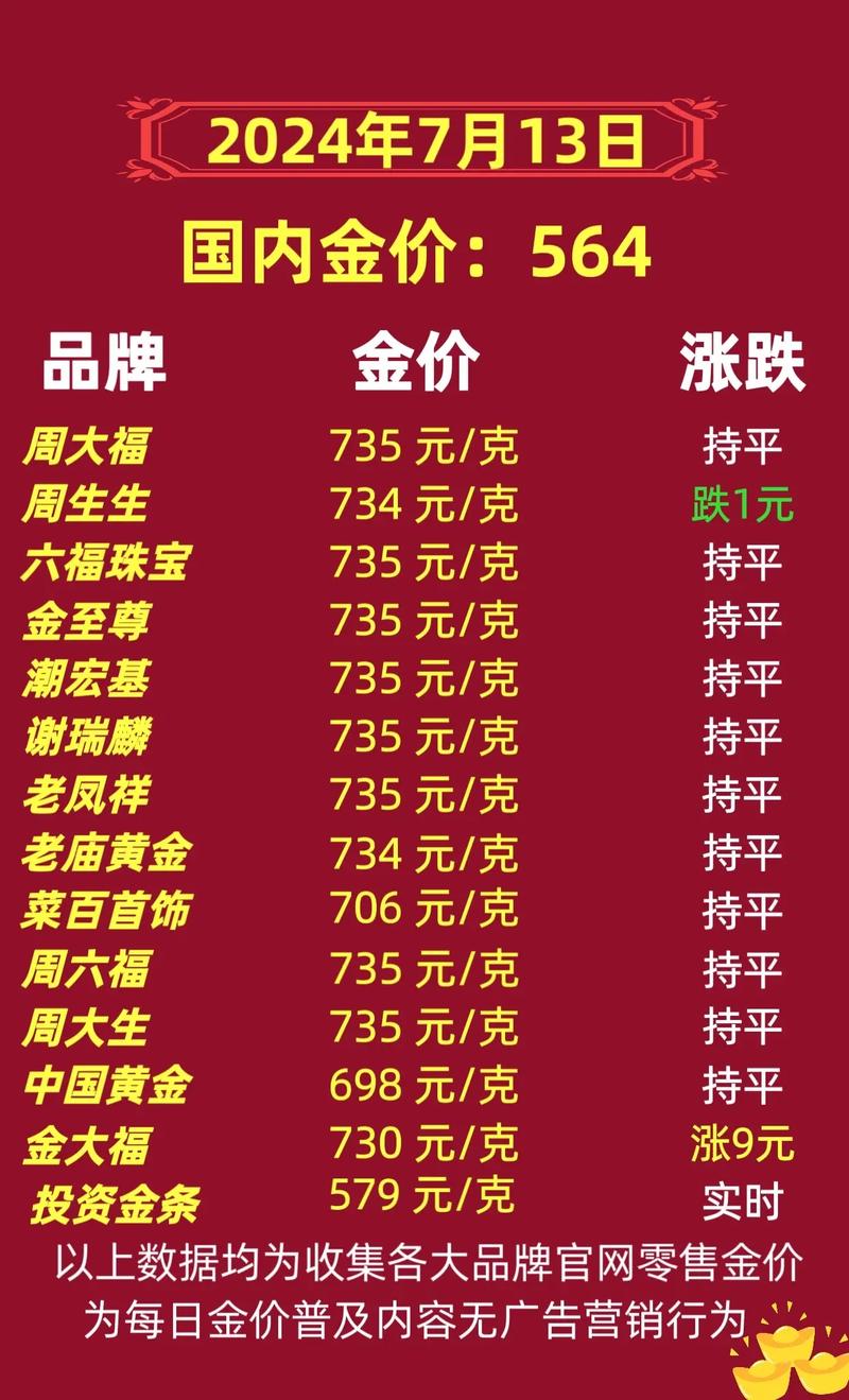 黄金价格最新动态