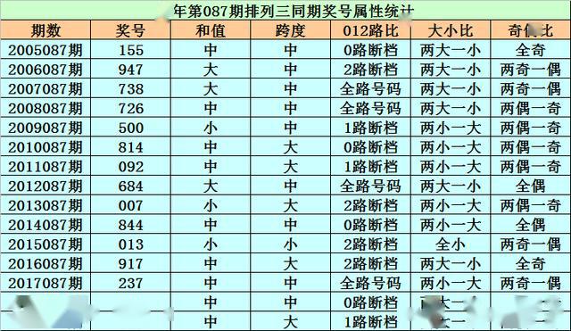 一肖二中二有几组，深度解析与探讨，一肖二中二组合深度解析与探讨，有多少组的可能性？