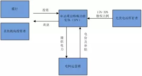 美国对台湾的政策基本点分析，美国对台湾政策基本点解析