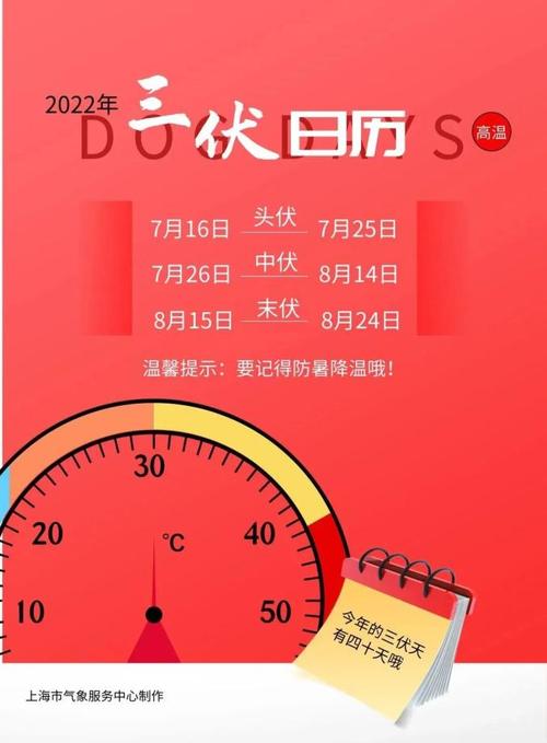 今日几伏天第几天，探寻节气与气候的奥秘，揭秘今日节气与气候奥秘，三伏天第几天揭晓