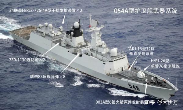 中国海军的护卫舰实力，揭秘多少艘054护卫舰，中国海军护卫舰实力揭秘，揭秘多少艘护卫舰054型战舰的实力展现