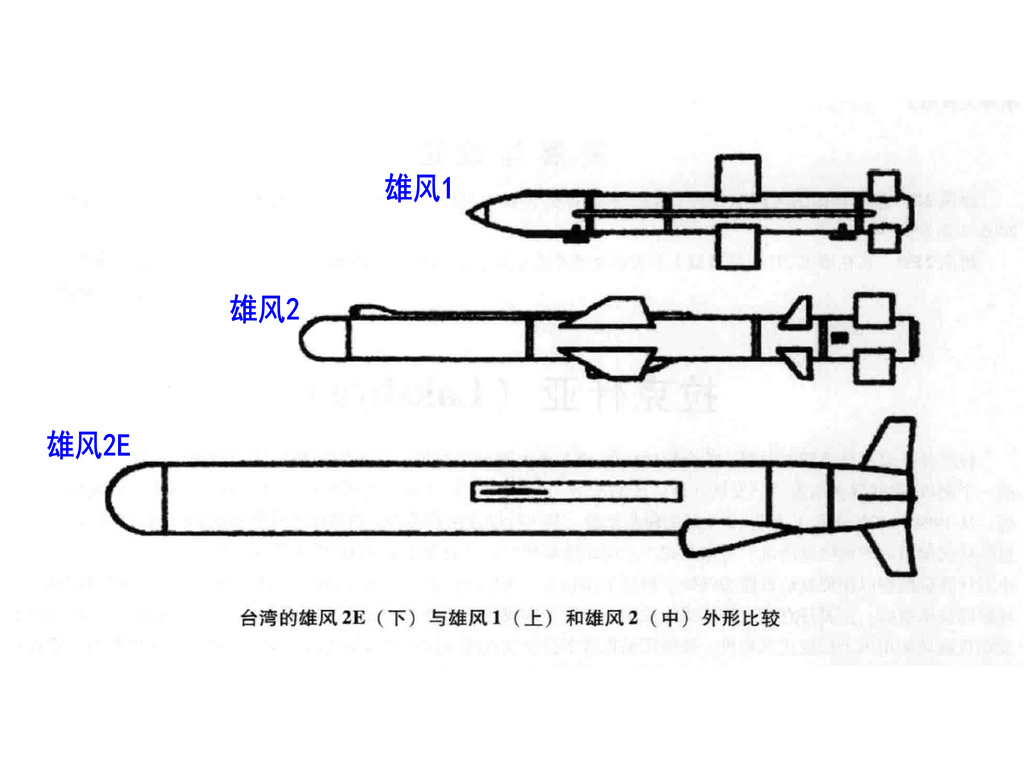 雄风-Ⅱ反舰导弹参数详解，雄风-Ⅱ反舰导弹参数全面解析