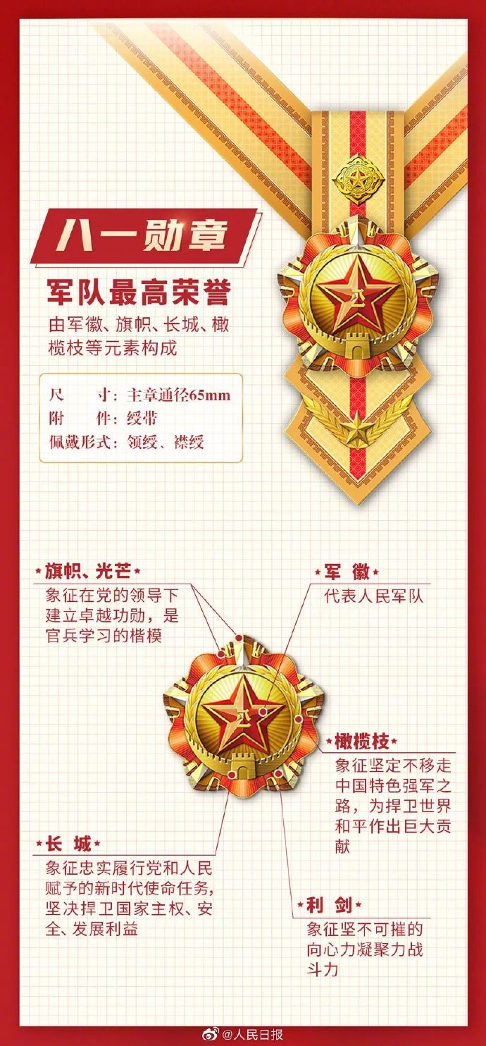 八一勋章国家奖金数额及其意义，八一勋章国家奖金数额及深远意义解读