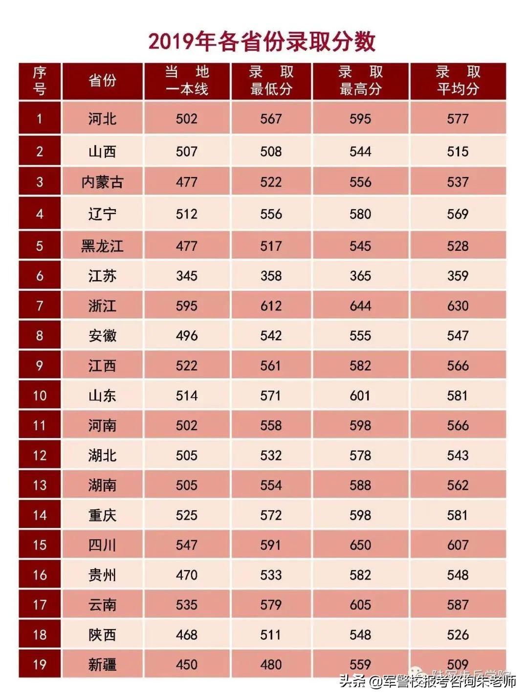 录取分数线解析（或详解）