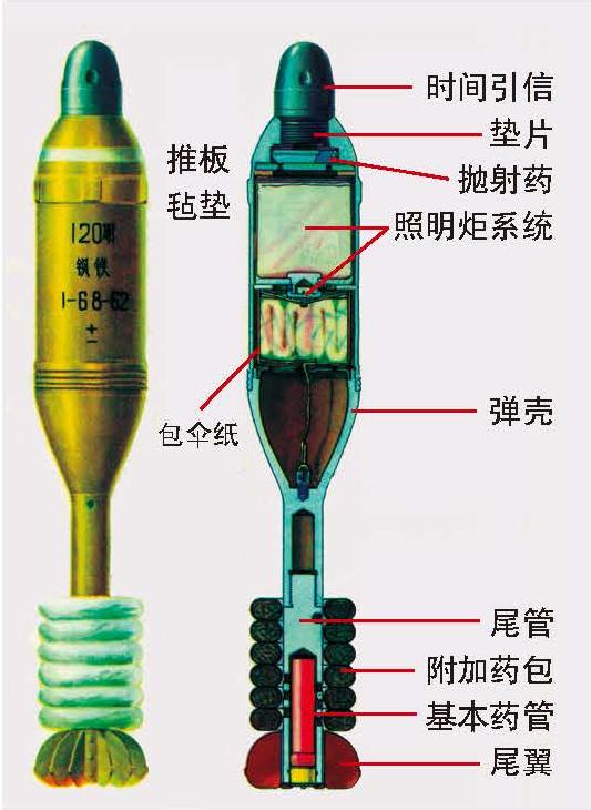爆破弹与迫击炮的区别探讨，爆破弹与迫击炮性能差异探讨