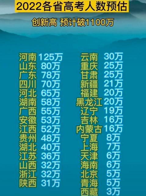 最新消息2022年河南高考人数，挑战与机遇并存，最新消息揭秘，河南高考人数背后的挑战与机遇并存