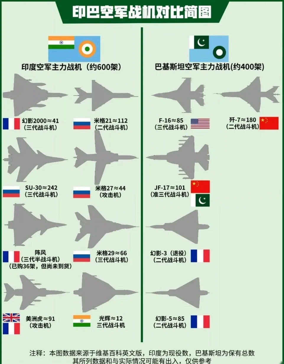 中国与印度军事实力对比2021年，2021年中印军事实力对比分析