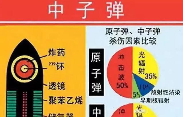 中国中子弹研制历程，二十年探索与突破，中国中子弹研制二十年探索与突破历程揭秘