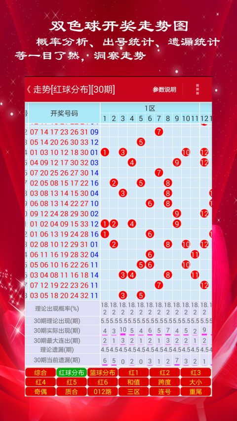 新澳门彩出号综合走势近50期分析与预测，澳门彩近50期综合走势分析与预测