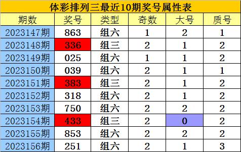 白姐王中王与六肖选一的传奇故事，白姐王中王与六肖选一的神秘传奇