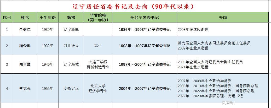 辽宁舰历任领导班子成员名单及其贡献，辽宁舰历任领导班子成员名单及贡献概览
