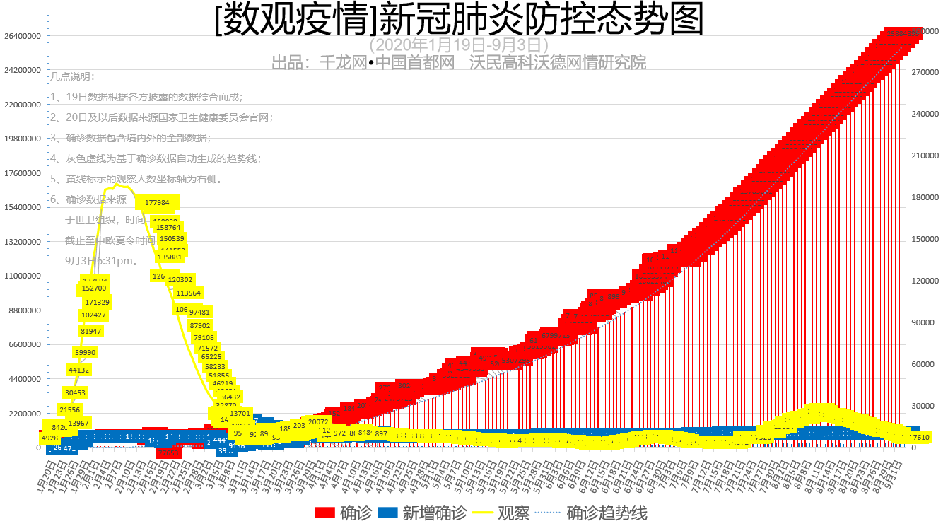 最新疫情数据今日报告，全球抗击疫情的最新进展与挑战，全球抗击疫情最新进展与挑战，最新疫情数据今日报告分析