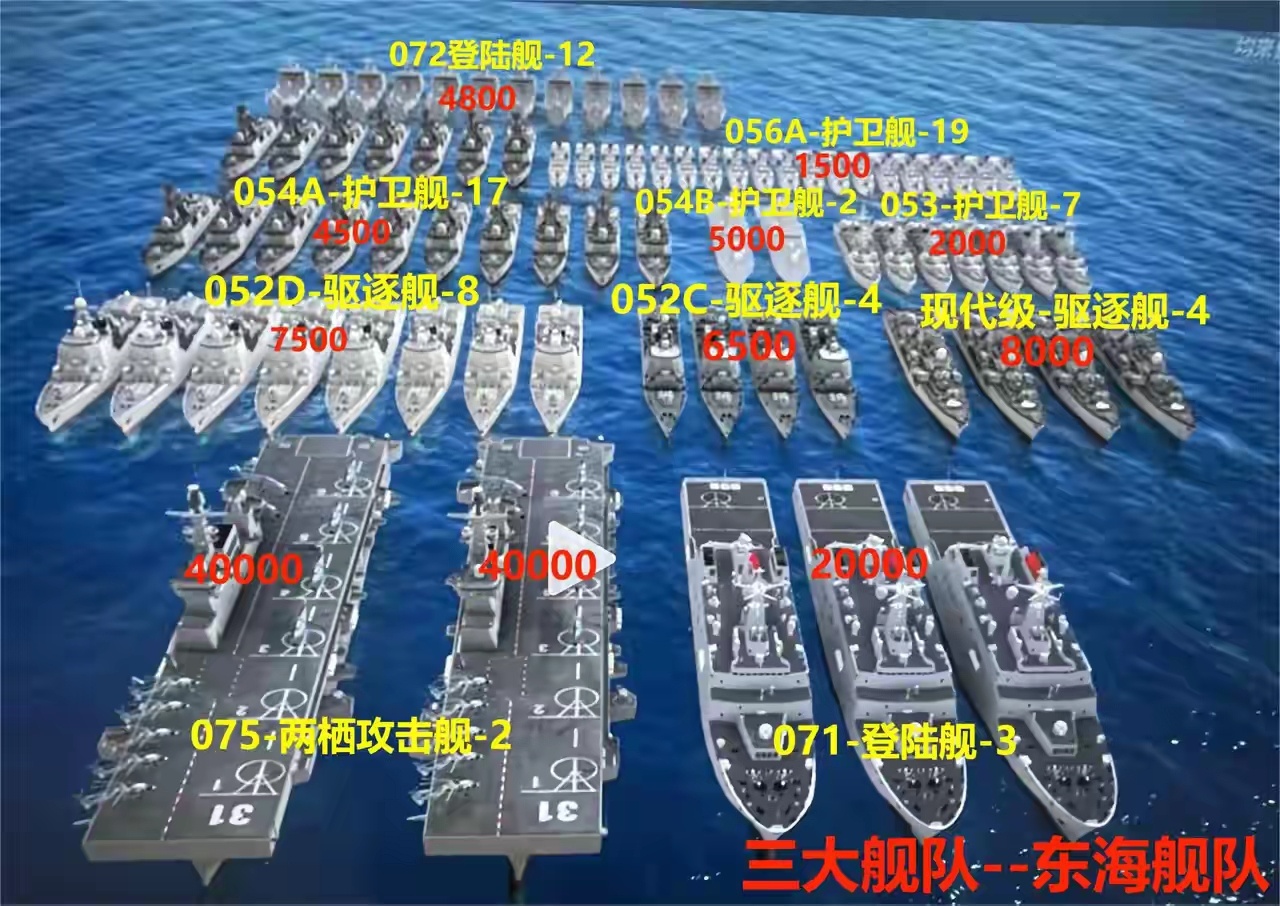 北海舰队战舰数量揭秘，强大的海上力量，北海舰队战舰数量揭秘，展现强大的海上力量
